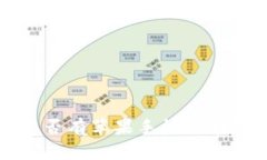 TokenTokenIM钱包是否有苹果手机版本？详细解答与