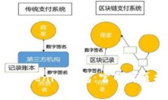 如何安全使用TokenTokenim钱包：官网首页指南及常
