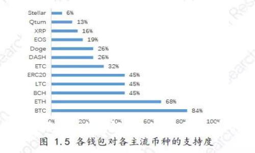 Tokenim转账到账时间解析：您需要知道的关键因素
