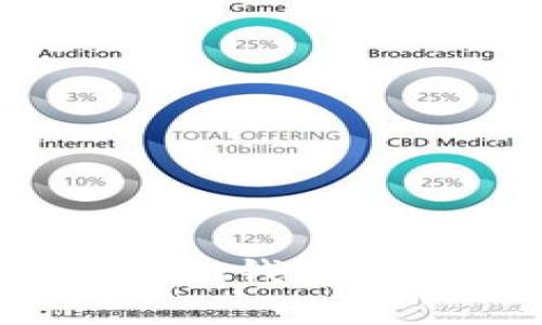 如何在TokenTokenim钱包中查看数字货币汇率