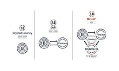 如何通过Tokenim参与Tezos众筹：完整指南