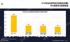 最安全的数字货币钱包推荐及使用指南