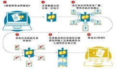 Pi币与哪家银行成功对接？深入分析与未来展望