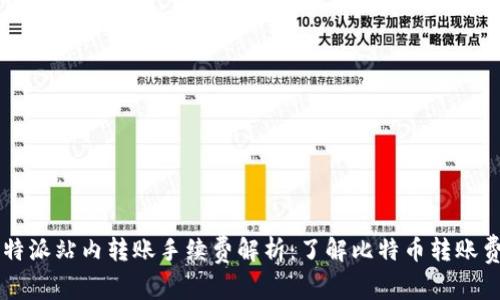 比特派站内转账手续费解析：了解比特币转账费用