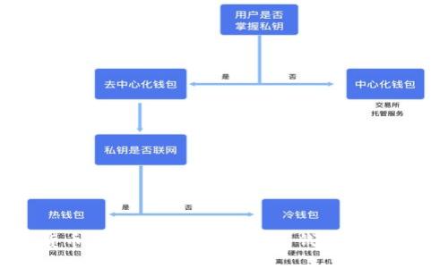 数字货币的崛起如何影响电子钱包的未来发展