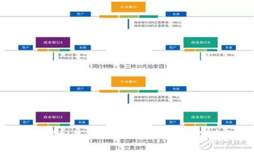   选择最佳虚拟钱包：全面解析与推荐 / 

 guanjianci 虚拟钱包, 数字支付, 电子钱包 /guanjianci 

随着科技的发展，虚拟钱包逐渐成为现代人生活中不可或缺的一部分。无论是在线购物、支付账单，还是转账给朋友，虚拟钱包都提供了方便快捷的解决方案。然而，市场上虚拟钱包的种类繁多，用户在选择时可能会感到困惑。那么，虚拟钱包哪个好呢？本文将全面介绍虚拟钱包的类型、优缺点、使用体验以及选择注意事项，帮助用户做出明智的决策。

一、什么是虚拟钱包？

虚拟钱包，又称为电子钱包，是一种基于网络的支付工具，用户可以通过手机、电脑等设备进行资金存储和支付。虚拟钱包支持各种交易，如在线购物、电商支付、现金转账等。相较于传统的银行账户，虚拟钱包通常能够提供更高的便利性和快捷性。

简单来说，虚拟钱包就像你的物理钱包一样，但它是数字形式的。用户可以将现金、信用卡、借记卡、甚至积分等不同形式的钱款存储在虚拟钱包中，并通过移动应用进行管理。

二、虚拟钱包的主要类型

目前市场上的虚拟钱包主要分为以下几种类型：

ul
    listrong移动支付钱包/strong：如支付宝、微信支付、Apple Pay等，主要通过手机进行支付。这类钱包支持二维码支付、NFC支付等功能。/li
    listrong在线支付钱包/strong：如PayPal、Stripe，主要用于在线购物，以及国际转账。这类钱包通常支持多种货币，方便用户进行跨境交易。/li
    listrong加密货币钱包/strong：如Bitcoin Wallet、Ethereum Wallet，主要用于存储和管理加密货币。它们分为热钱包（在线）和冷钱包（离线），安全性和使用便捷性各有不同。/li
/ul

三、虚拟钱包的优缺点

在决定使用哪种虚拟钱包之前，用户需要考虑其优缺点。

h4优点/h4
ul
    listrong便利性：/strong用户可以随时随地进行交易，只需一部手机或电脑。/li
    listrong安全性：/strong大多数虚拟钱包都有安全措施，如加密技术、多重身份验证等，可以减少资金被盗的风险。/li
    listrong节省时间：/strong虚拟钱包的即时交易功能比银行转账快得多，便于快速支付。/li
/ul

h4缺点/h4
ul
    listrong依赖技术：/strong虚拟钱包需要稳定的网络连接，故障和网络问题会影响使用。/li
    listrong隐私问题：/strong在使用虚拟钱包时，有可能泄露个人信息，因此需要选择有良好安全措施的钱包。/li
    listrong费用问题：/strong一些虚拟钱包可能会收取手续费，用户需要在选择时了解相关费用。/li
/ul

四、选择虚拟钱包的要素

在选择虚拟钱包时，用户可以考虑以下几个要素：

ul
    listrong安全性：/strong确保选择的虚拟钱包具有保护用户资金和隐私的安全机制，比如数据加密、用户身份验证等。/li
    listrong易用性：/strong用户界面是否友好，功能是否易于使用，都是非常重要的考量因素。/li
    listrong费用：/strong不同虚拟钱包可能会有不同的收费标准，用户需要了解相关费用并进行比较。/li
    listrong支持的功能：/strong是否支持你需要的功能，如扫码支付、转账、跨境支付等。/li
    listrong客户服务：/strong优质的客服可以为用户在遇到问题时提供及时的支持和帮助。/li
/ul

五、关于虚拟钱包的常见问题

在使用虚拟钱包的过程中，用户可能会遇到一些问题，以下是五个常见的问题及详细解答。

问题一：虚拟钱包安全吗？

虚拟钱包的安全性是用户最关心的问题之一。大部分知名虚拟钱包提供商会采用多种安全措施来保护用户的资金和信息。例如，数据加密技术可以确保用户的银行账户和个人信息不会被黑客窃取。此外，许多虚拟钱包还提供两步验证，确保即使账号密码被盗，黑客也无法轻易使用。

然而，用户也需要自己增强安全意识，采取一些保护措施。首先，避免在公共Wi-Fi环境下进行交易，以防信息被截取。其次，设置复杂的密码，并定期更换，确保账号不易被破解。同时，定期查看账户交易记录，若发现异常立即与服务提供商联系。

总之，虚拟钱包的安全性在于提供商的技术实力和用户的使用习惯。选择时需关注安全机制，使用时需注意个人信息保护。

问题二：如何选择适合自己的虚拟钱包？

选择适合自己的虚拟钱包主要可以从以下几个方面考虑：

ul
    li枚举你的需求，如你是否频繁进行国际转账、是否需要扫码支付等。从这些需求出发，可以筛选出符合需求的钱包。/li
    li进行市场调研，比较不同虚拟钱包的功能、安全性以及用户体验，尽量选择市场口碑好的品牌。/li
    li关注费用，了解不同钱包的收费标准，包括充值、转账、提现等费用，选择最划算的选项。/li
    li评估客户支持，选择提供24小时客服、及时回应用户问题的钱包可以避免许多使用中的麻烦。/li
/ul

通过以上几个步骤，用户可以找到最适合自己的虚拟钱包，享受便捷的智能支付体验。

问题三：虚拟钱包可以跨境使用吗？

大多数虚拟钱包的设计目的是为了支持国际交易，使得用户可以轻松进行跨境支付。以PayPal为例，它允许用户在多个国家和地区之间快速发送和接收款项。但不同的虚拟钱包对于跨境使用的支持程度和费用结构各有不同，用户在选择时需要特别留意。

例如，一些电子钱包可能仅在特定国家有效，而一些支付处理工具则支持多种货币，可以直接转换汇率进行交易。此外，跨境交易通常会产生额外的手续费，用户在选择时需要提前了解相关费用，以免交易成本过高而影响使用体验。

总的来说，绝大多数主流虚拟钱包都能够支持跨境使用，但具体功能和费用需要用户事先核实。

问题四：使用虚拟钱包有哪些注意事项？

在使用虚拟钱包时，有几个注意事项需要用户特别留心：

ul
    listrong隐私设置：/strong确保你的个人信息不被公开或泄露。使用钱包时要了解关于数据隐私的条款，并选择保护用户隐私的平台。/li
    listrong更新应用：/strong定期更新虚拟钱包的应用程序，以确保你能使用最新的软件及更强的安全防护。/li
    listrong注意网络安全：/strong尽量在安全的网络环境中进行交易，不要随意登录公共Wi-Fi进行支付操作。/li
    listrong账单管理：/strong定期检查账户交易记录，若出现可疑交易需要及时与钱包提供商联系。/li
    listrong备份信息：/strong有些钱包允许用户导出私钥或备份助记词，以防设备丢失或损坏时能够恢复账户。/li
/ul

通过遵循以上注意事项，用户在使用虚拟钱包时可以大大降低风险，享受到更优质的支付体验。

问题五：虚拟钱包的未来发展趋势是什么？

随着科技的不断进步，虚拟钱包的发展前景非常广阔。以下是几个重要的未来发展趋势：

ul
    listrong普及化：/strong越来越多的商家和消费者开始接受虚拟钱包作为支付手段，其使用频率将进一步提高。/li
    listrong安全性提升：/strong虚拟钱包的安全技术将不断迭代，增强用户对虚拟钱包的信任感。/li
    listrong功能拓展：/strong未来的虚拟钱包将不仅是一个支付工具，还可能集成更多的金融服务，如借款、投资等。/li
    listrong区块链技术应用：/strong越来越多的钱包开始采用区块链技术，既可以提高安全性，也能保障交易的透明度。/li
    listrong智能合约：/strong随智能合约技术的发展，虚拟钱包将能在合同执行、自动化支付等场景中发挥更大作用。/li
/ul

综上所述，虚拟钱包是现代支付方式的重要组成部分，选择一个适合自己的虚拟钱包将有助于提升日常生活的便捷性和安全性。希望本文能帮助你更好地理解虚拟钱包，并为你的选择提供有益参考。

