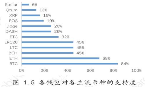 2023年区块链钱包排名前十公司及其优势解析