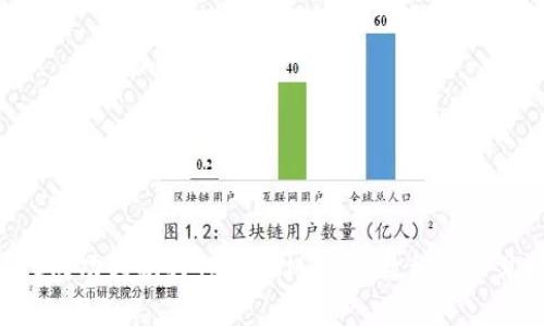 如何将BTC成功转换为TokenIM：完整教程与常见问题解答