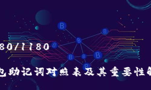 1180/1180

钱包助记词对照表及其重要性解析