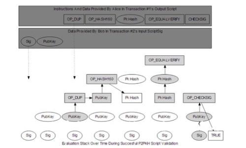 如何使用Tokenim数字钱包进行操作？全面指南与常见问题解答