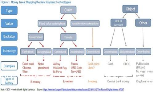 TokenTokenIM钱包支持的数字货币种类: 完整指南