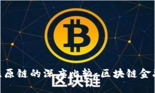 Tokenim与比原链的深度比较：区块链金融生态的未来