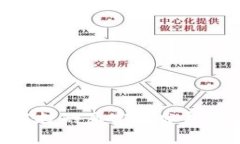 Tokenim空投的真实性分析及参与指南