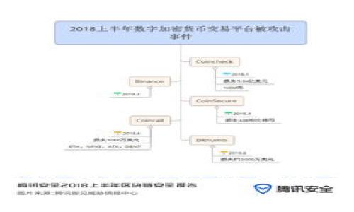如何将Tokenim提现到OKEx：详细教程与常见问题解答