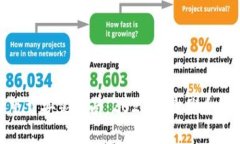 虚拟币钱包APP下载安装指南：2023年最优质的选择