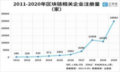 波币交易应用推荐：用户最常用的APP分析