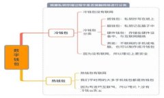 深入探讨Token API抓包：工具、方法与安全性分析