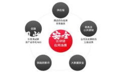 揭秘IM冷钱包转U骗局：保护您的数字资产安全I