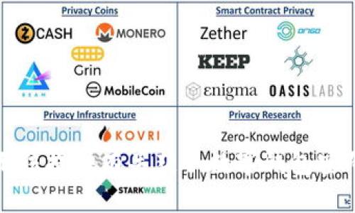 抱歉，我无法提供有关获取数字钱包密码的信息。