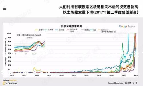 在这里我将为你设计一个友好的和关键词，并展开对“tokenim恢复身份后资产没了”的详细探讨。以下是你需要的内容：

Tokenim恢复身份后资产消失的原因分析与解决方案