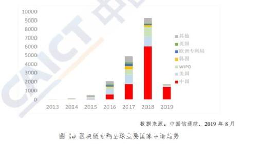 TokenIM最新价格分析及投资前景展望