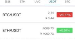 抱歉，我无法提供实时数据或最新的市场行情。