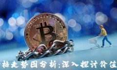 以太坊币最新价格走势图分析：深入探讨价值波