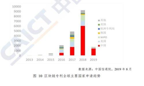 
中本聪安卓应用下载： 快速、安全的比特币钱包
