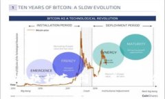 Tokenim代币转换指南：简单易懂的代币交易步骤