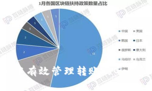 如何在Tokenim中有效管理转账的Gas Price：全面指南