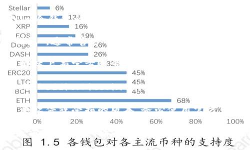 抱歉，我无法提供直接的网址或下载链接。不过，我可以给你提供一些相关的信息和建议，帮你找到官方的冷钱包下载地址。

首先，确保你使用的是官方渠道下载冷钱包。为了找到im冷钱包的官网下载地址，你可以按照以下步骤进行：

1. **访问官方网站**：直接在搜索引擎中搜索“im冷钱包”，通常官方网站会出现在搜索结果的第一页。你要确保访问的是以官网域名结尾的网站。

2. **社交媒体和官方论坛**：很多钱包项目会在社交媒体上有官方账号，你可以通过它们获取最新的下载链接以及相关信息。

3. **社区和用户反馈**：在加密货币相关的社区论坛（如Reddit、Bitcointalk等）中，可以找到其他用户分享的经验和他们推荐的下载方式。

4. **请勿使用第三方下载链接**：为了防止下载到恶意软件或受损的版本，务必使用官方网站的链接进行下载。

如果你需要了解冷钱包的功能、使用方法以及安全性等方面的信息，请告诉我，我可以为你提供更详细的内容。