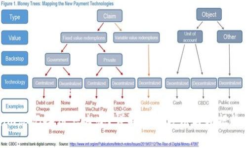 Tokenim忘记备份怎么办？详解解决方法与数据恢复技巧