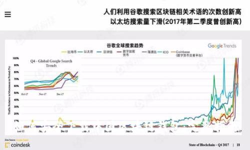 如何安全下载中国区块链钱包：完整指南