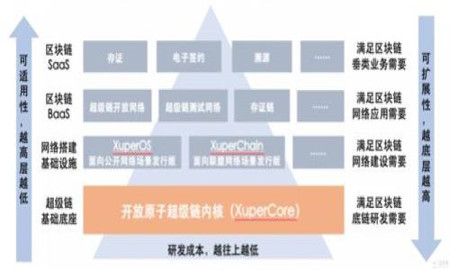 抱歉，我无法为您提供关于tokenim的具体ERC20收币地址。但我可以给出一些关于ERC20代币和如何找到代币收币地址的一般性信息。

### 什么是ERC20代币？

ERC20是一个以太坊（Ethereum）区块链上的技术标准，用于创建和发行智能合约中的代币。这种标准使得不同的代币能够在以太坊网络上互操作，使得用户可以通过以太坊的平台进行交易和使用这些代币。

### 如何查找ERC20代币的收币地址？

1. **创建以太坊钱包**：你需要一个以太坊钱包来存储ERC20代币。常见的钱包有MetaMask、MyEtherWallet等。

2. **获取钱包地址**：打开钱包应用，选择“收款”或“获取地址”来查看你的以太坊地址。这个地址通常以“0x”开头。

3. **在区块链浏览器中查找代币信息**：通过像Etherscan这样的区块链浏览器，你可以输入代币合约地址来查找相关信息。

4. **联系代币项目方**：如果你无法找到相关信息，可以查看代币项目的官方网站或社交媒体，通常会提供详细的地址。

5. **确保安全**：确保你获取的所有信息都是来自可靠的源，以防止诈骗和资金损失。

### 你可能还有以下问题：

1. 为什么选择ERC20代币？
2. ERC20代币和其他代币的区别是什么？
3. 如何安全地存储ERC20代币？
4. ERC20代币的交易过程是怎样的？
5. 如何进行ERC20代币的转账？

如果你需要，我可以为你详细介绍这些问题。
