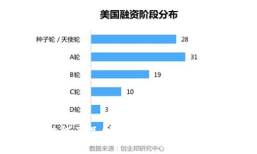 区块链技术赋能产品创新：探索应用场景与实际案例
