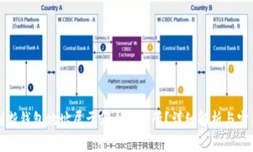 如何判断钱包地址属于哪个交易所？详细解析与实用技巧