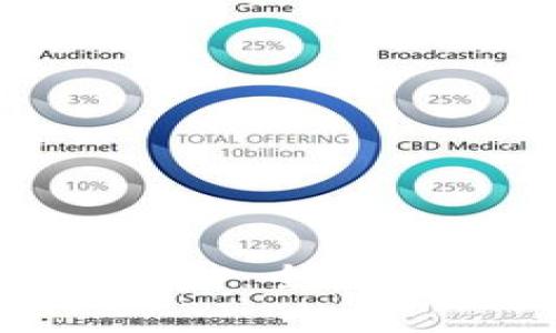 如何解除TokenIM质押：全面指南与常见问题解答