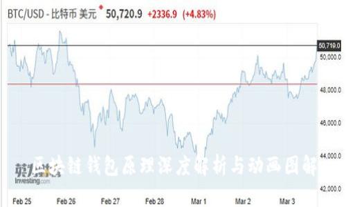 区块链钱包原理深度解析与动画图解