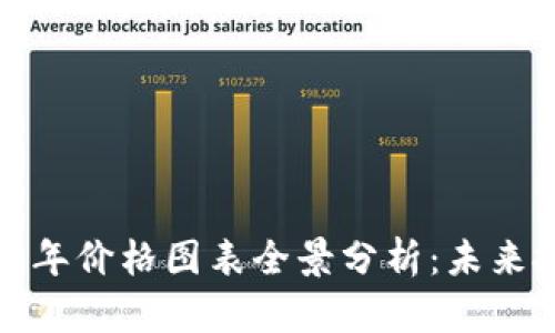 以太坊十年价格图表全景分析：未来投资机会