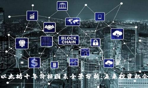 以太坊十年价格图表全景分析：未来投资机会