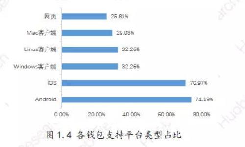 思考一个贴近并且，放进