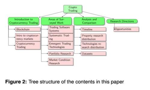 Tokenim交易的矿工费解析：如何降低交易成本的最佳实践