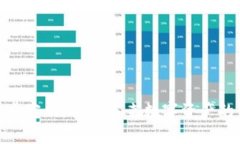 Tokenim安卓官网：探索未来数字资产的管理与交易