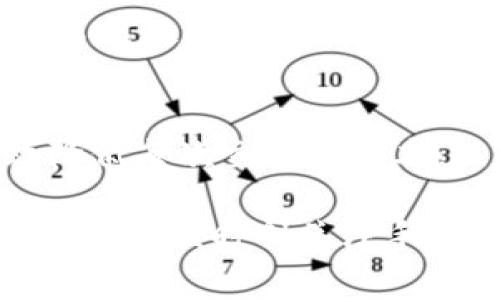 jiaoti如何计算Ownbit冷钱包的手续费？/jiaoti  
Ownbit, 冷钱包, 手续费/guanjianci  

在加密货币交易和存储的过程中，手续费的计算是一个重要环节，尤其是在使用冷钱包进行资产管理时。Ownbit冷钱包是一款以安全性为主要卖点的硬件钱包，许多用户可能会在进行转账和交易时遇到手续费的问题。本文将详细探讨如何计算Ownbit冷钱包的手续费，并给出具体的计算方法和相关因素。

一、Ownbit冷钱包手续费的基本知识
在进入具体计算方法前，首先需要理解手续费的基本概念。在加密货币的世界中，手续费通常是指用户在进行交易时，需要支付给矿工（或者网络）的费用。这个费用用以验证用户的交易，并将其加入到区块链中。例如，比特币、以太坊等公共区块链都有着各自的手续费机制。

在Ownbit冷钱包中，手续费的计算并不像一些交易所那样固定，而是受到网络拥堵程度、交易的复杂性等多种因素影响。这使得用户在使用冷钱包进行转账时，应时刻关注实时的网络状况。

二、Ownbit冷钱包手续费的计算方法
1. **实时手续费查询**：用户可以通过访问相关的区块链浏览器，获取当前网络的手续费信息。这些浏览器会显示不同速度的交易所需的手续费，通常分为“低速”、“正常速度”和“高速”三类，用户可以根据自己的需求选择相应的手续费。

2. **手续费设定**：在进行交易时，大部分冷钱包会给用户提供手续费的设定选项。在Ownbit冷钱包中，用户可以手动设置手续费，或者选择系统推荐的手续费。例如，如果用户希望尽快完成交易，可以选择较高的手续费；反之，如果对交易的时效性没有太大要求，可以选择较低的手续费。

3. **手续费的计算公式**：手续费通常可以通过以下公式进行初步估算：
   br手续费 = 交易金额 x 手续费率
   br手续费率根据网络状况和交易复杂度不同而异，用户可以参考区块链浏览器提供的实时数据来进行计算。

三、影响Ownbit冷钱包手续费的因素
手续费的高低受到多种因素的影响，了解这些因素可以帮助用户更好地评估其交易成本。
1. **网络拥堵情况**：当网络上有大量交易等待处理时，手续费通常会提高。用户可以定期查看网络的拥堵情况，选择合适的时机进行交易。

2. **交易金额的大小**：一些钱包服务根据交易金额的大小设定不同的手续费比例，通常交易金额较大的情况下，手续费相对较低。

3. **交易的优先级**：如果选择较高的手续费，可能会使得交易更快被矿工处理。在紧急情况下，用户可以选择支付更高的手续费来加快交易速度。

四、如何降低Ownbit冷钱包的手续费
对于经常进行加密货币交易的用户来说，降低手续费可以直接影响其收益。以下是几种降低手续费的方法：
1. **选择合适的交易时间**：在网络较不繁忙的时段进行交易，可以获得更低的手续费。

2. **使用批量交易**：如果需要进行多笔交易，可以考虑将其合并为一笔，这样通常手续费会更低。

3. **设置合适的手续费**：在自己的交易中，审慎选择手续费，避免因过度支付而提高交易成本。

五、常见问题解答
为了更好地帮助Ownbit冷钱包的手续费问题，以下是一些常见问题及其详细解答：

1. Ownbit冷钱包的手续费是固定的吗？
并不是。Ownbit冷钱包的手续费取决于多个因素，包括当前网络的拥堵程度、交易复杂度以及用户的设置选择。一般来说，手续费在不同时间段和不同交易情况下都是有所波动的，因此用户需要参考实时的数据来进行评估。

2. 如何查看当前的手续费率？
用户可以通过访问区块链浏览器，查看当前网络的手续费率。在这些浏览器中，会显示不同速度的交易所需的费用，以帮助用户制定相应的手续费策略。此外，Ownbit冷钱包内部也可能会提供相关手续费信息，用户可以进行相应的参考。

3. 是否可以自定义手续费？
是的，Ownbit冷钱包允许用户手动设置手续费。用户可以根据其对交易时效性的需求，设置一个适合的手续费。同时，钱包也会提供建议的手续费选项，供用户选择。

4. 在网络拥堵时，手续费会如何变化？
在网络拥堵的情况下，交易的竞争激烈，矿工通常会选择手续费更高的交易进行处理。因此，网络拥堵时手续费往往会上升。如果用户希望其交易能尽快被处理，可能需要支付更高的手续费。

5. 如何才能降低转账手续费？
用户可以通过选择适当的交易时间（如在网络不繁忙时），合并多笔交易或设置合理的手续费来降低转账手续费。合理的手续费设置可以有效降低每次交易的成本。

总之，了解Ownbit冷钱包的手续费计算和相关因素，可以帮助用户合理规划交易，合理控制成本。在使用比特币、以太坊等加密货币的过程中，用户应该时刻关注手续费变化，以便在最合适的时机进行交易，最大程度上避免不必要的损失。我们希望本文能为您的数字资产管理提供有益的信息和指导。