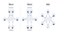 TokenIM ETH 最小转账指南：如何高效安全地进行以