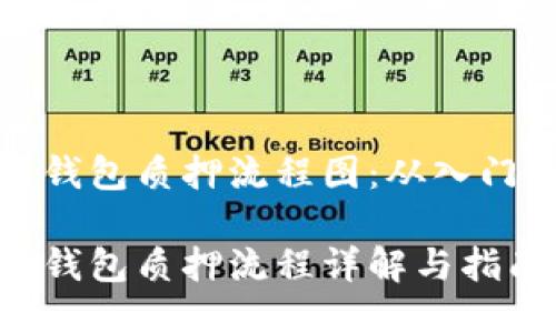 区块链钱包质押流程图：从入门到精通

区块链钱包质押流程详解与指南