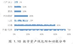   如何在 Tokenim 钱包中查找助记词？ /  guanjianci