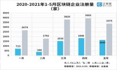 虚拟币电子钱包被盗的原因及防护措施全解析