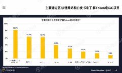 使用TP钱包和Tokenim钱包的全面指南