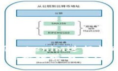   Tokenim转账需要密码吗？全面解析与用户指南